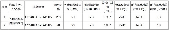 æ–°èƒ½æºä¹˜ç”¨è½¦å…è´­ç½®ç¨Ž,åŒ—æ±½ET400çº¯ç”µåŠ¨SUVï¼Œé•¿åŸŽé­æ´¾PHEVï¼Œäº‘åº¦Ï€1