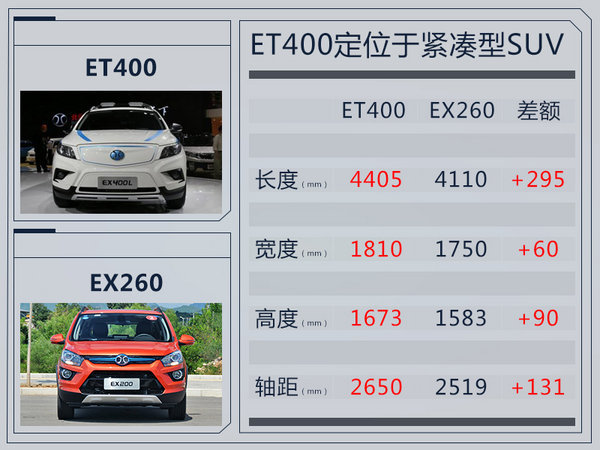 æ–°èƒ½æºä¹˜ç”¨è½¦å…è´­ç½®ç¨Ž,åŒ—æ±½ET400çº¯ç”µåŠ¨SUVï¼Œé•¿åŸŽé­æ´¾PHEVï¼Œäº‘åº¦Ï€1