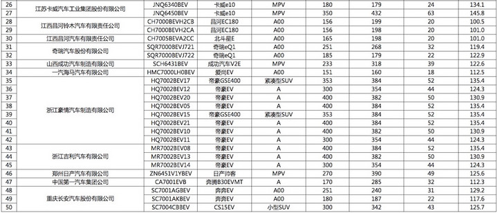 æ–°èƒ½æºä¹˜ç”¨è½¦å…è´­ç½®ç¨Ž,åŒ—æ±½ET400çº¯ç”µåŠ¨SUVï¼Œé•¿åŸŽé­æ´¾PHEVï¼Œäº‘åº¦Ï€1