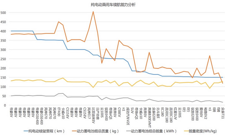 æ–°èƒ½æºä¹˜ç”¨è½¦å…è´­ç½®ç¨Ž,åŒ—æ±½ET400çº¯ç”µåŠ¨SUVï¼Œé•¿åŸŽé­æ´¾PHEVï¼Œäº‘åº¦Ï€1