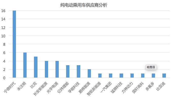 æ–°èƒ½æºä¹˜ç”¨è½¦å…è´­ç½®ç¨Ž,åŒ—æ±½ET400çº¯ç”µåŠ¨SUVï¼Œé•¿åŸŽé­æ´¾PHEVï¼Œäº‘åº¦Ï€1