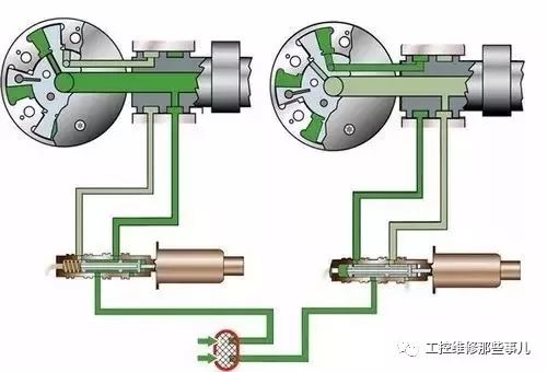 Application analysis of solenoid valves and empirical analysis of fault handling