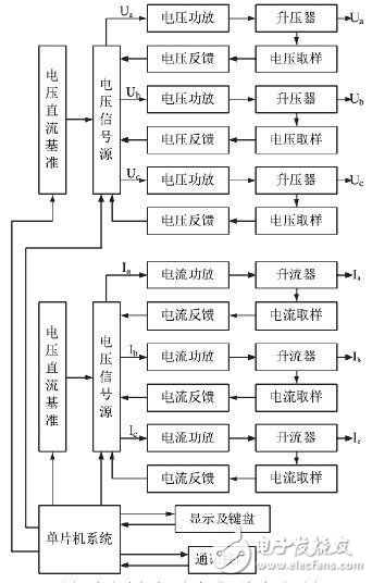 Talking about the Standard Source Design of AC and DC Instrument Field