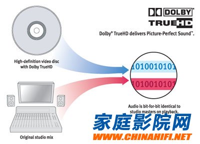 Video player must watch! HD audio format comprehensive analysis