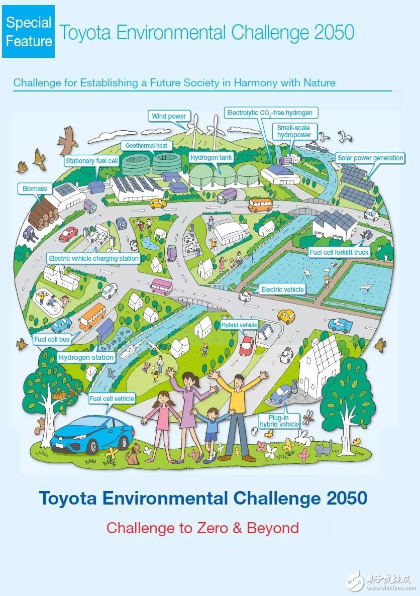 Toyota's new energy route is clear and practical, with unlimited future prospects