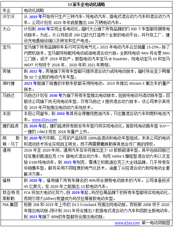 é›¶æŽ’æ”¾å‡ºè¡Œ,ç¦å”®ç‡ƒæ²¹è½¦æ—¶é—´è¡¨ï¼Œè½¦ä¼ç”µåŠ¨åŒ–æˆ˜ç•¥