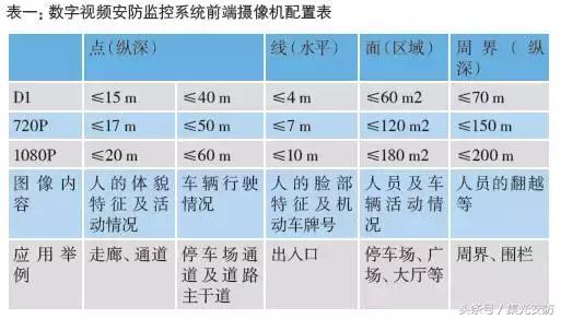 å¦‚ä½•è°ƒè¯•ç›‘æŽ§æ‘„åƒæœºçš„é…ç½®ä¸Žç”»é¢ï¼Ÿ