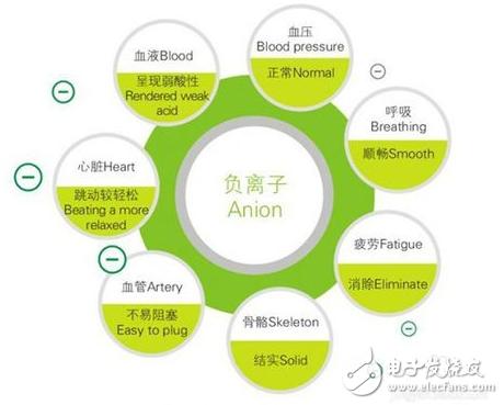 Is the negative ion generator useful? Negative ion generator function