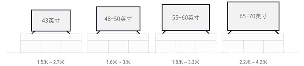 Design Comparison