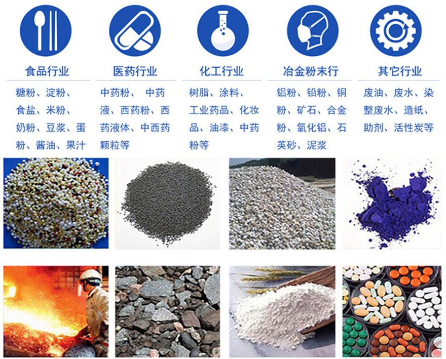 Shaker application industry