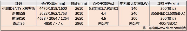 é€ è½¦æ–°åŠ¿åŠ›,è·¨ç•Œé€ è½¦