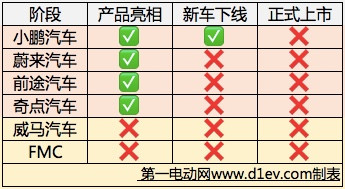 é€ è½¦æ–°åŠ¿åŠ›,è·¨ç•Œé€ è½¦