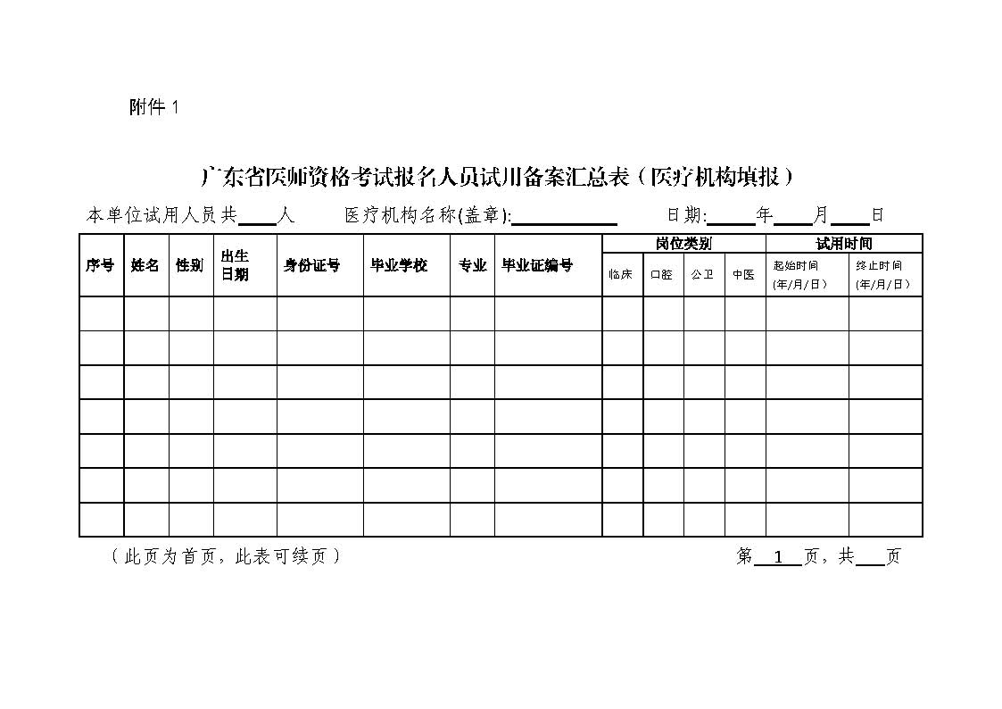 å¹¿ä¸œçœå·²ç»å¼€å§‹2018å¹´åŒ»å¸ˆèµ„æ ¼è€ƒè¯•æŠ¥åå¤‡æ¡ˆåˆ¶ï¼