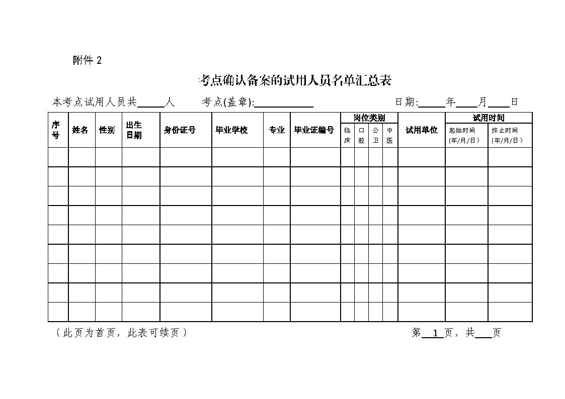 å¹¿ä¸œçœå·²ç»å¼€å§‹2018å¹´åŒ»å¸ˆèµ„æ ¼è€ƒè¯•æŠ¥åå¤‡æ¡ˆåˆ¶ï¼