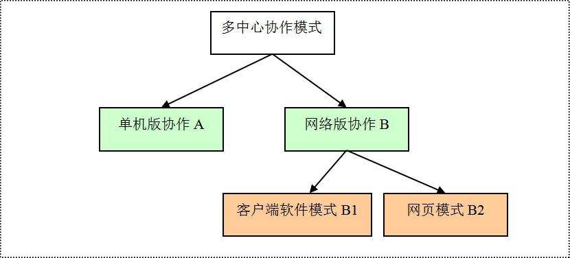 ä¸´åºŠç§‘å®¤å»ºç«‹ç§‘ç ”æ•°æ®åº“çš„å¸¸è§é—®é¢˜å’Œåº”å¯¹æ–¹æ³•