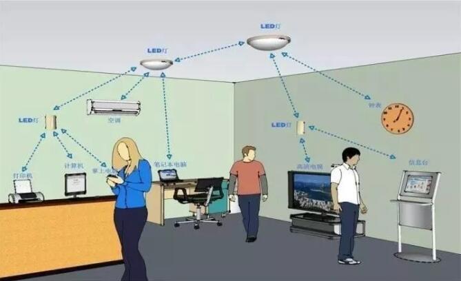 Indoor Positioning Image