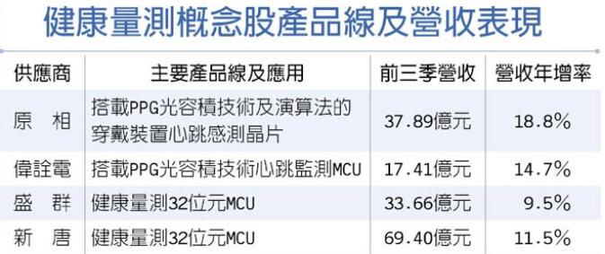 è‹¹æžœå¸ƒå±€åŒ»ç–—ä¼ æ„Ÿ å°æ¹¾å¥åº·ç›‘æµ‹æ¦‚å¿µè‚¡å—ç›Š