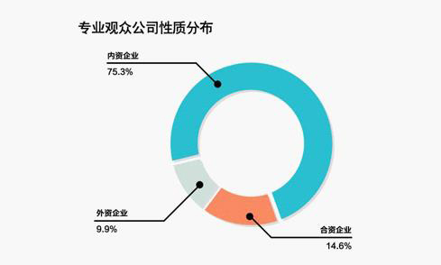 ä¸‰åœºç››ä¼šé½èš11æœˆ åˆ¶è¯é¢†åŸŸå°†æŽ€èµ·æ–°é£Žæš´