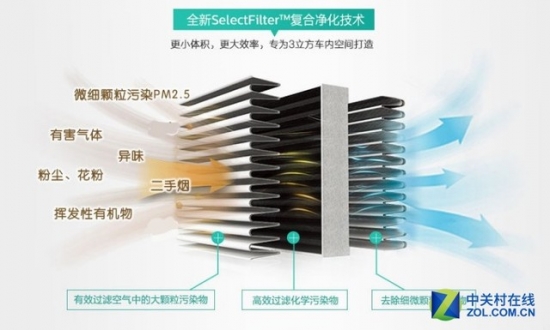 APP Control Philips Smartair330 Purifier Promotion