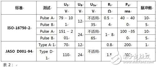 How to choose the car power line polarity protection diode?