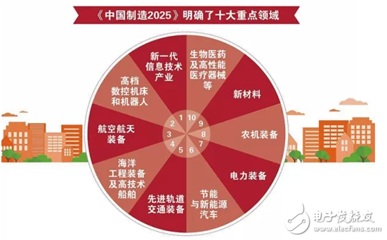 Industrial Informatization Report: Scientific development of intelligent manufacturing has a decisive effect on achieving "Made in China 2025"