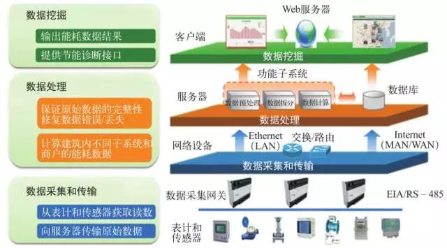 Analysis of Intelligent Microgrid Cloud Platform Based on Cloud Computing Technology and Distributed Energy