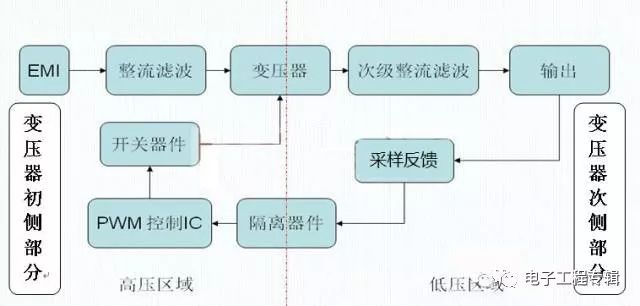 Deep analysis of the working principle and difference between "positive" and "reverse" of switching power supply