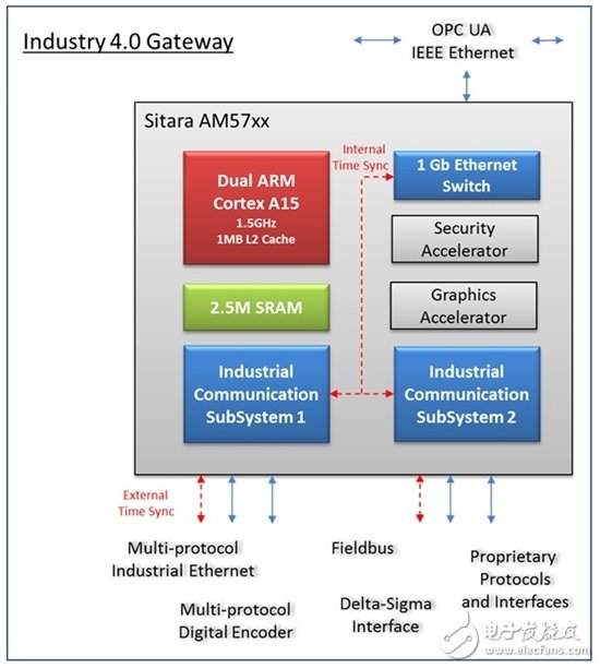 Are we ready for the arrival of Industry 4.0?