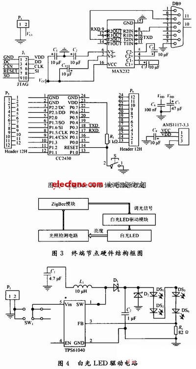 Schematic diagram of ZigBee network coordinator