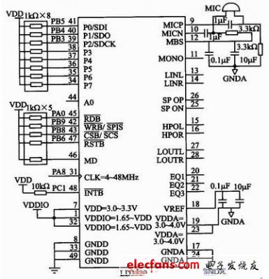 Auto air conditioning voice recognition system module