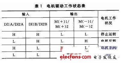 Voice-controlled automotive air conditioning system motor drive worksheet