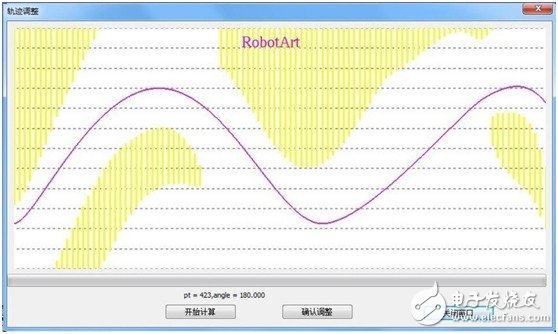 Analyze the source of robot offline programming error