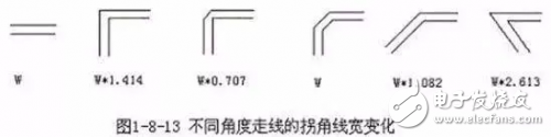 Right-angle traces for PCB design, differential traces, and serpentine traces