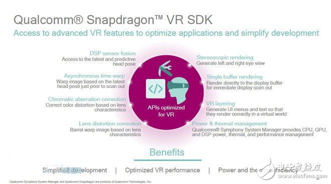 Demystifying how Qualcomm Dragon Black Technology is playing mobile VR