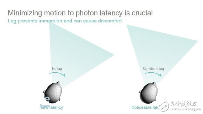 Demystifying how Qualcomm Dragon Black Technology is playing mobile VR