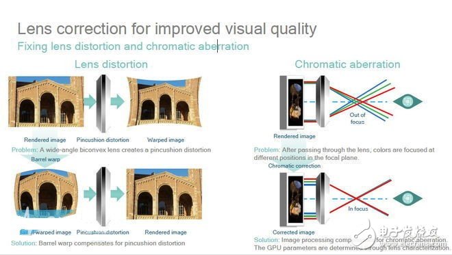 Demystifying how Qualcomm Dragon Black Technology is playing mobile VR