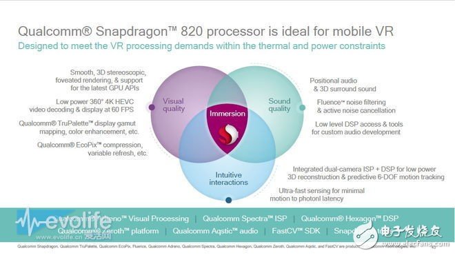 Demystifying how Qualcomm Dragon Black Technology is playing mobile VR