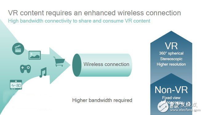 Demystifying how Qualcomm Dragon Black Technology is playing mobile VR