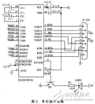 Specific hardware interface circuit