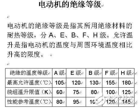 How to choose the motor in the electric drive system?