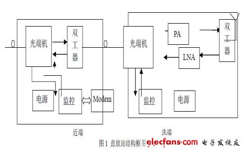 Repeater block diagram