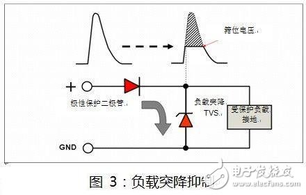 How to choose the car power line polarity protection diode?