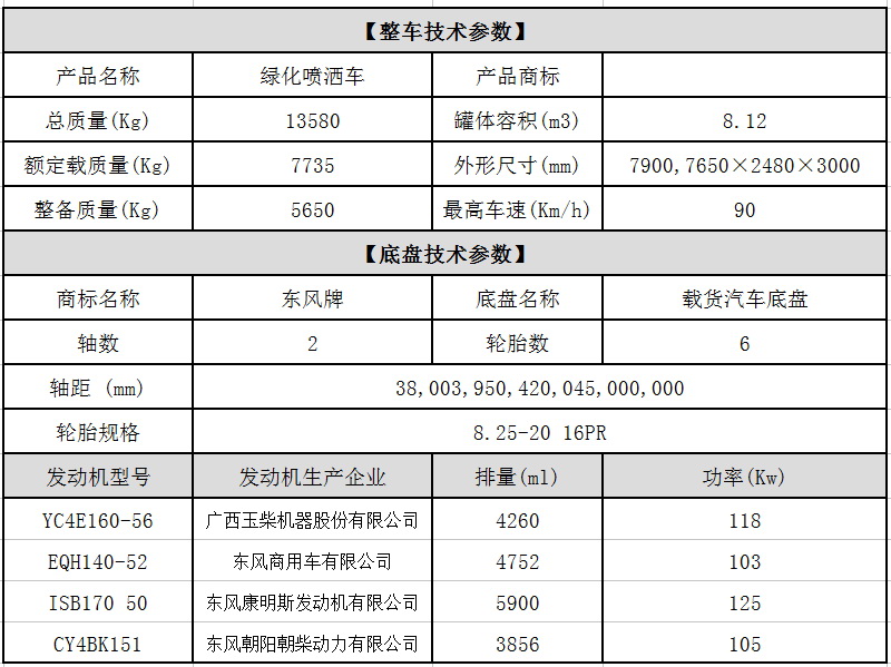 Dongfeng Cargo Schematic