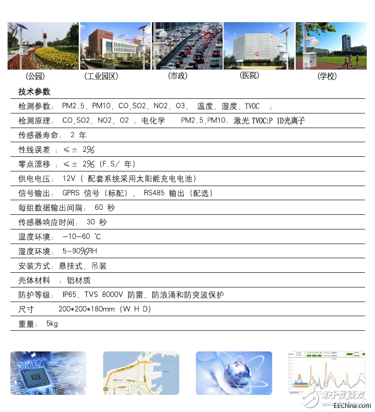 Introduction to Urban Grid Air Environment Monitoring System