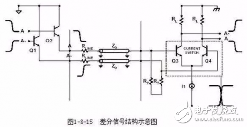 Right-angle traces for PCB design, differential traces, and serpentine traces