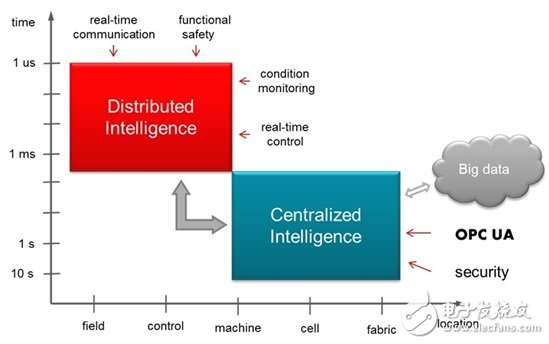 Are we ready for the arrival of Industry 4.0?