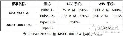 How to choose the car power line polarity protection diode?