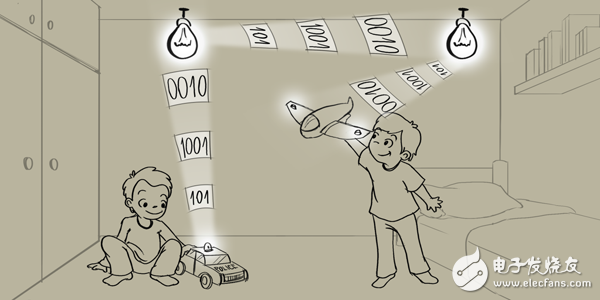 VLC is a data communication medium using 400 to 800 terahertz ((780â€“375 nm) visible light)