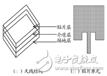 Figure 1 Structure of a dual-polarized antenna