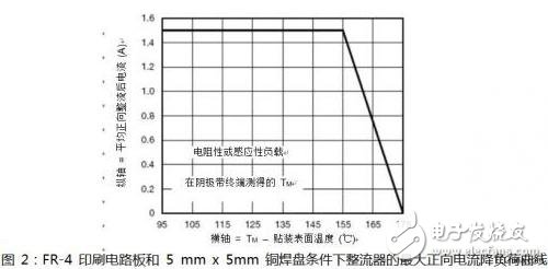 How to choose the car power line polarity protection diode?